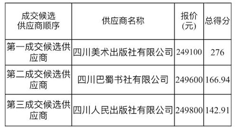 成都商贸公司的机遇与挑战